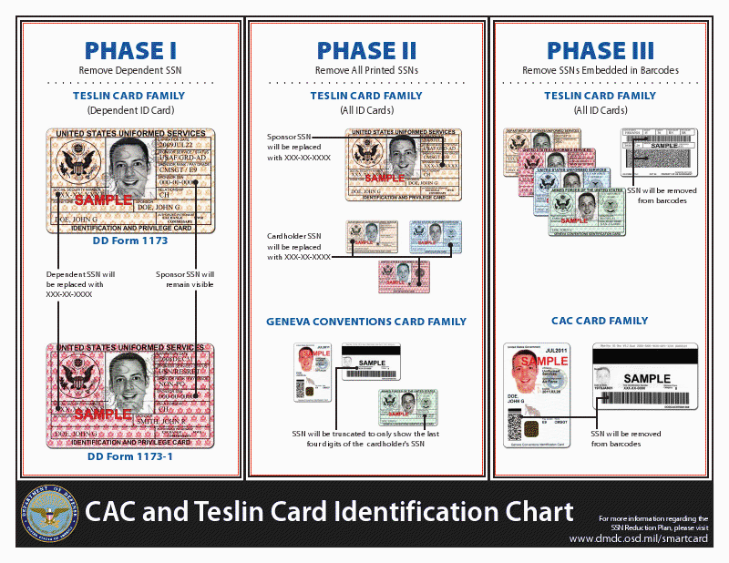 sample us social security number in Include Not Cards Identification DoD Will SSN New