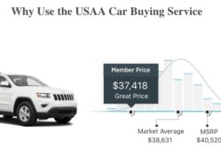 USAA Car Buying Service