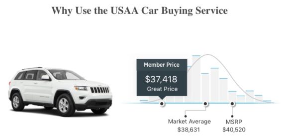 USAA Car Buying Service Review Car Buying Made Easy