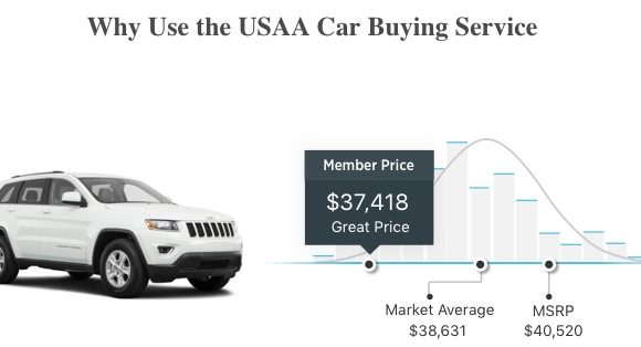 car loan calc usaa