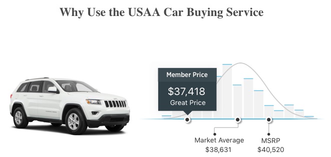 Usaa Car Buying Service Review Car Buying Made Easy