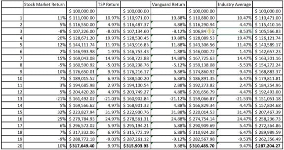 Thrift Savings Plan Charts And Returns