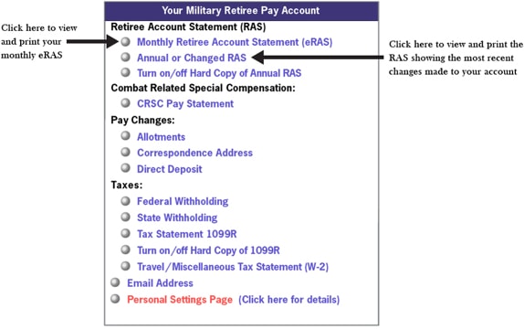 Va Retirement Pay Chart