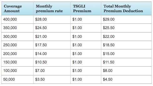 Servicemembers Group Life Insurance Premiums - 2018 Rates