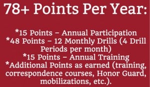 Understanding Guard and Reserve Points & Retirement