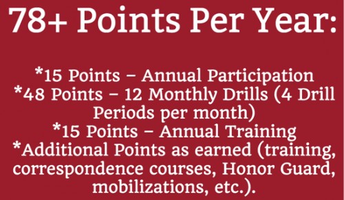 Reserve Annual Retirement Points