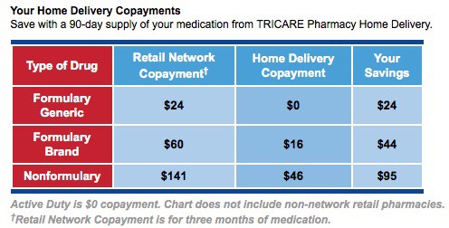 tricare urgent care copay