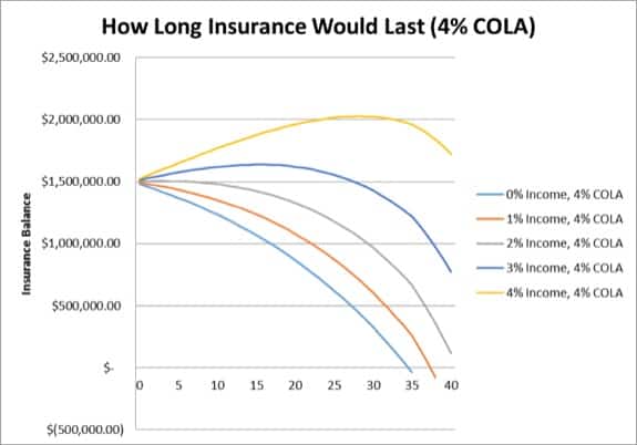 Annuity Comparison Chart