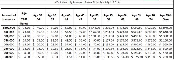 Veterans Group Life Insurance Rate Chart