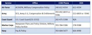 BAH Guide - Basic Allowance For Housing Frequently Asked Questions