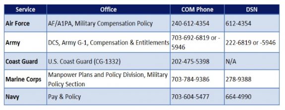 2019 Military Pay Chart With Dependents