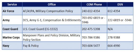 Navy Cola Pay Chart