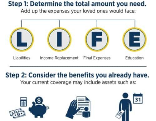 How Many Life Insurance Policies Can One Person Have Can