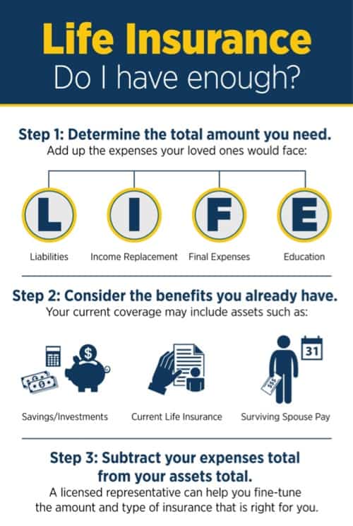 how much life insurance do you need?