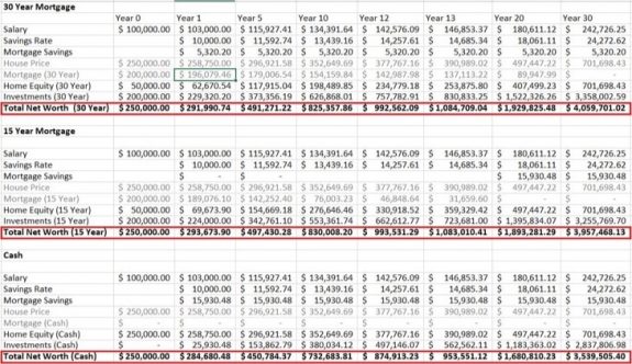 15 Year Vs 30 Year VA Loan Which Is The Better Mortgage 15 Year Vs 30 Year VA Loan Which Is The Better Mortgage