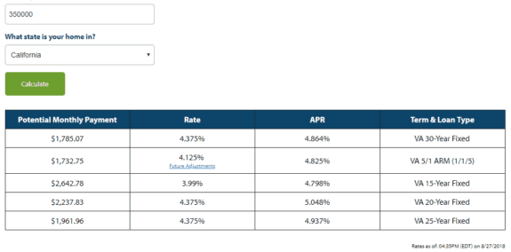 quicken loans refinance rates