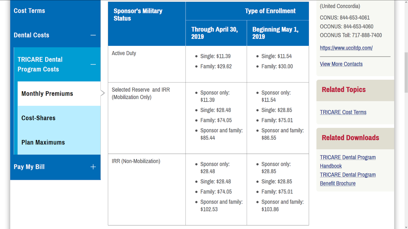 Military Healthcare And Medical Benefits Guide TheMilitaryWallet