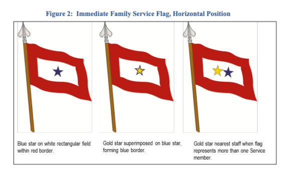 An Honor No One Wants: What is a Gold Star Family and How is it different from  a Blue Star Family?