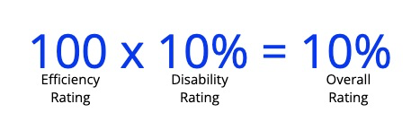 Va Math How Combined Disability Ratings Are Calculated