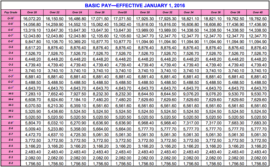 air force pay calculator