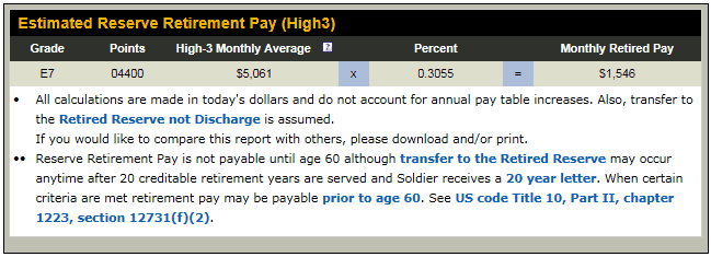 air force retirement pay calculator