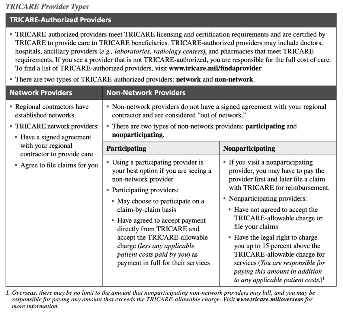 medicare-participating-provider-vs-non-participating