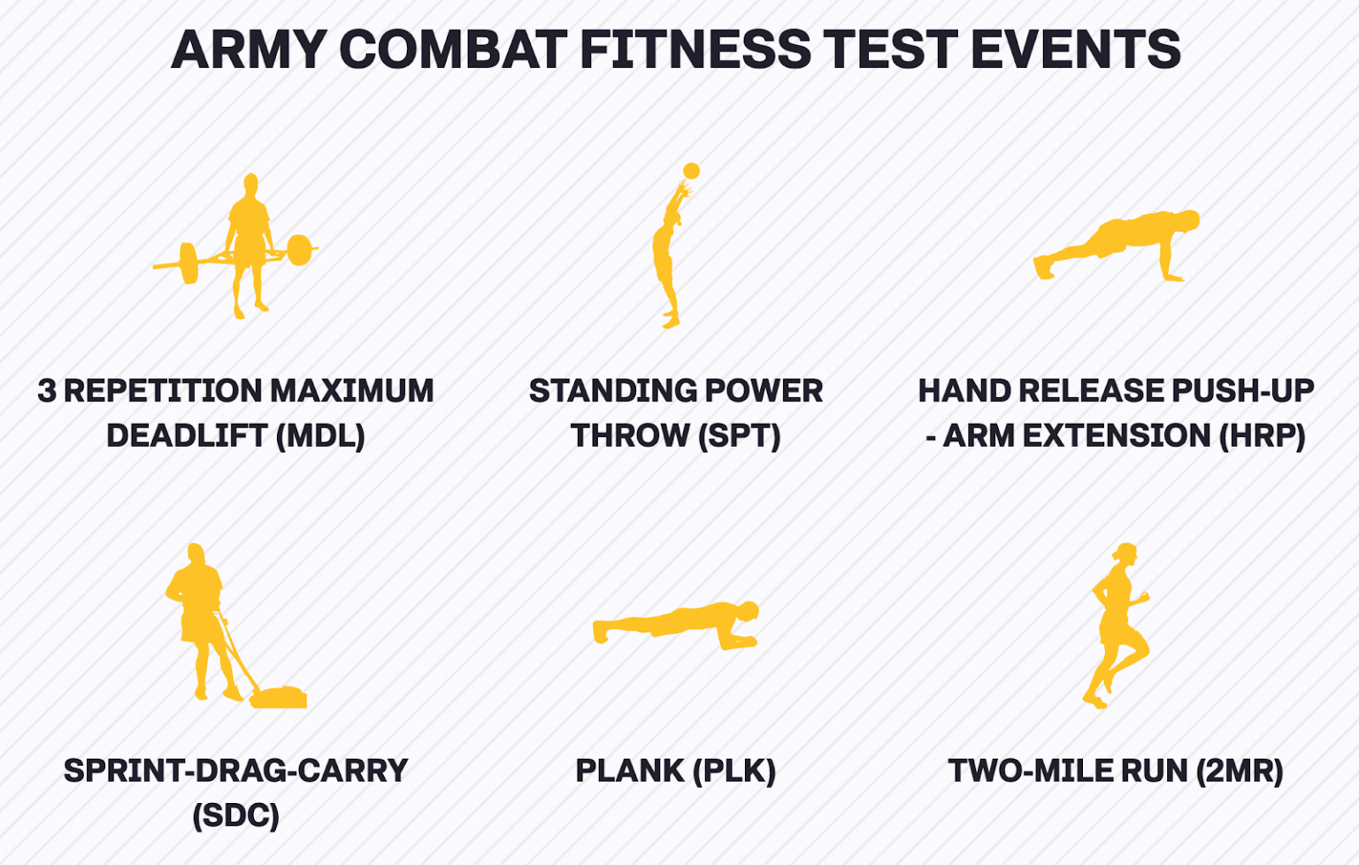 The Army Combat Fitness Test (ACFT): Standards, Scoring and FAQs | The ...