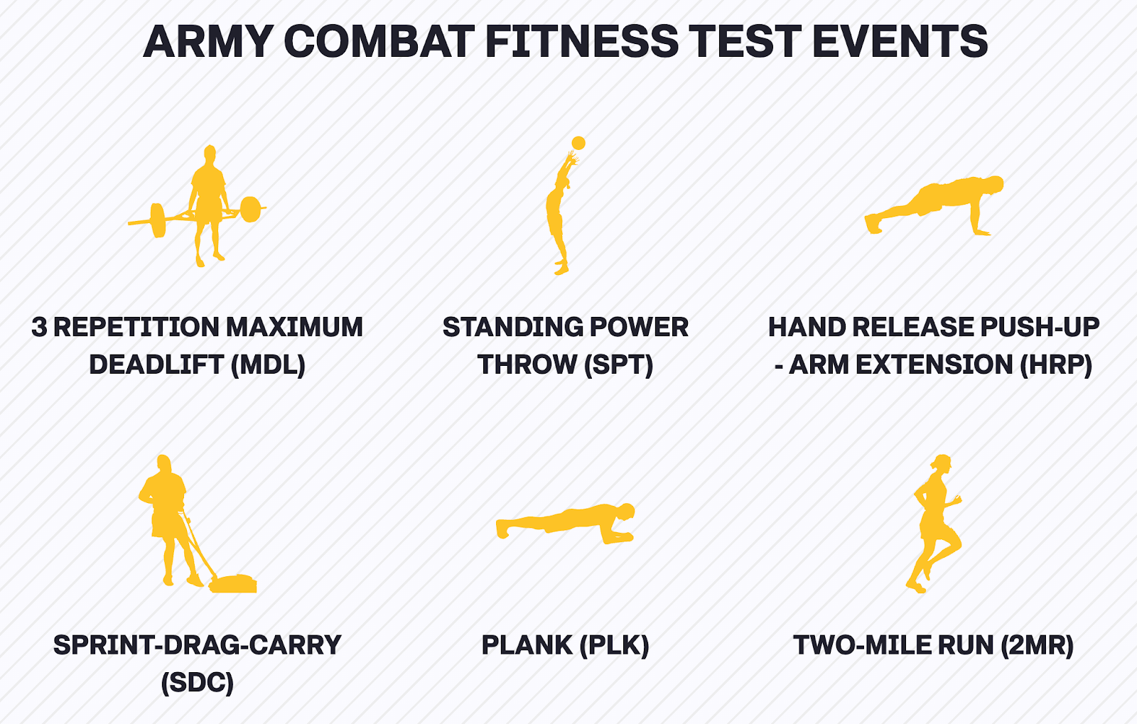 The Army Combat Fitness Test (ACFT) Standards, Scoring and FAQs