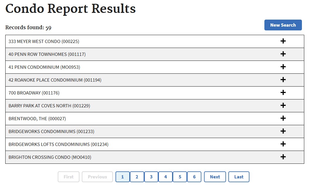 Condo report results from the VA's list of approved condominiums